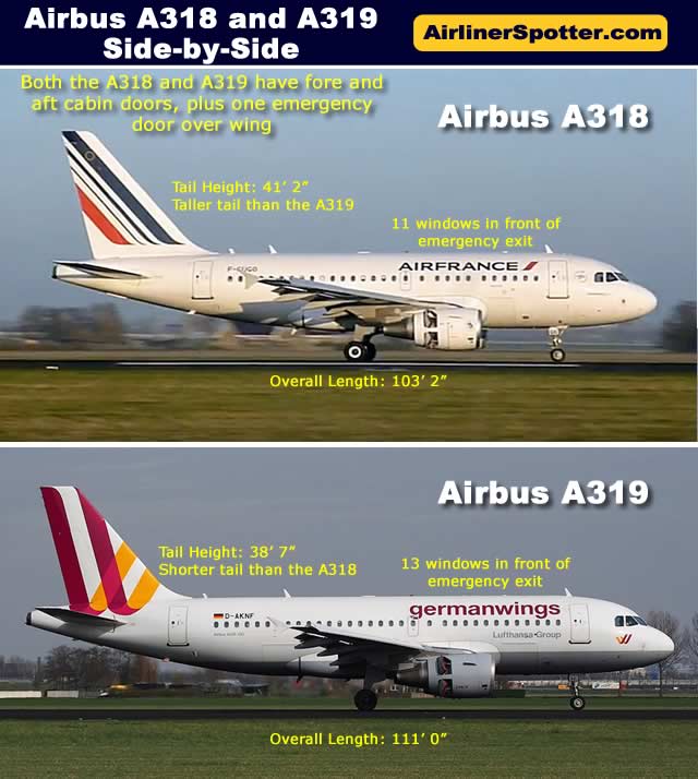 Side-by-side comparison of the Airbus A319 and the somewhat shorter Airbus A318