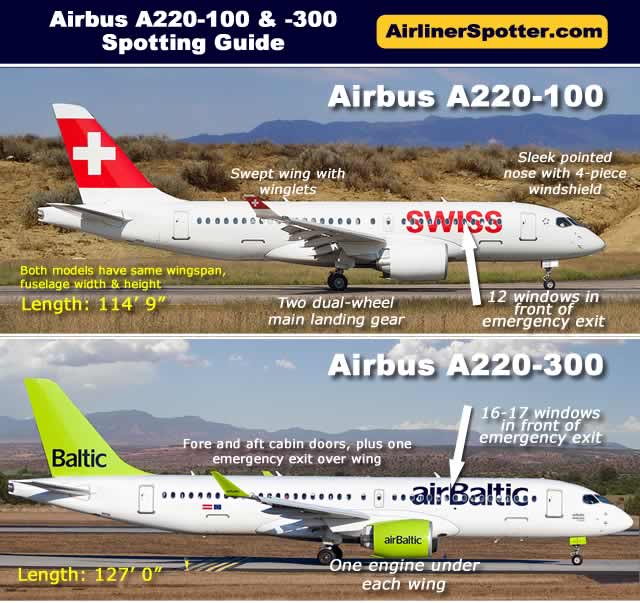 Side-by-side comparison of the Airbus A220-100 and 220-300, with two engines mounted under the wings, winglets, two dual-wheel main landing gear and four-piece windshield.
