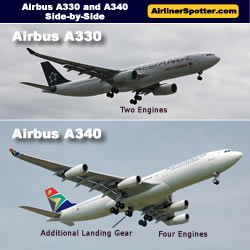 Spotting guide for Airbus airliners