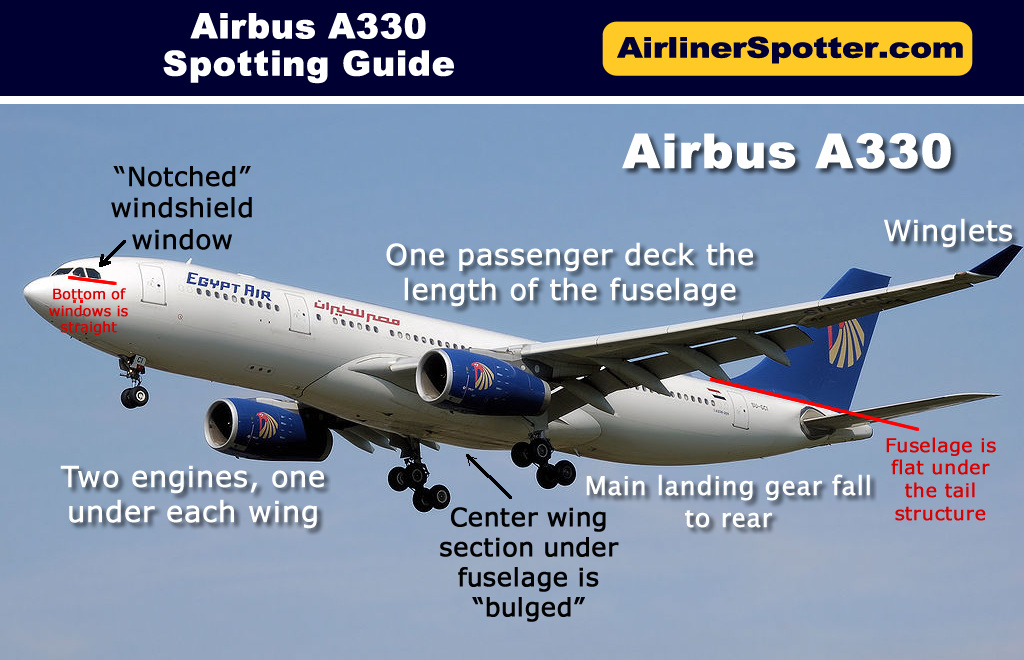 Airbus A330 Spotting Guide, Tips for Airplane Spotters