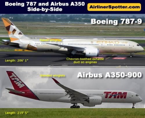 Chart showing the Boeing 787-9 Dreamliner and Airbus A350 XWB side-by-side